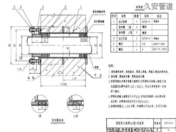 柔性防水套管安裝圖