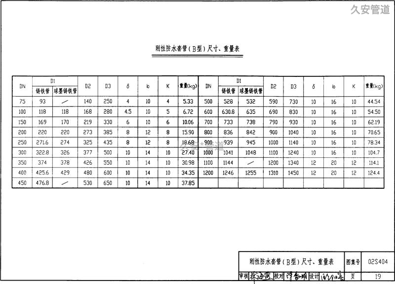 b型剛性防水套管的規格尺寸表