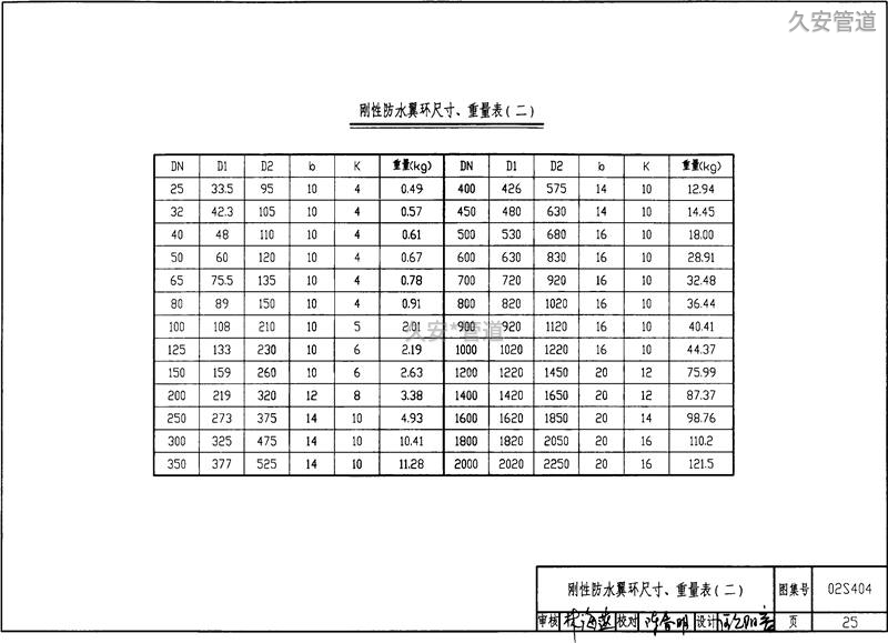 现在我们就简单的常用符号给大家做一下介绍:刚性防水套管和柔性防水