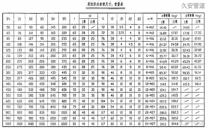 A型柔性防水套管尺寸重量表