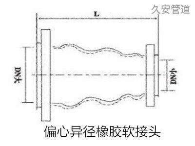 偏心異徑橡膠接頭結構圖